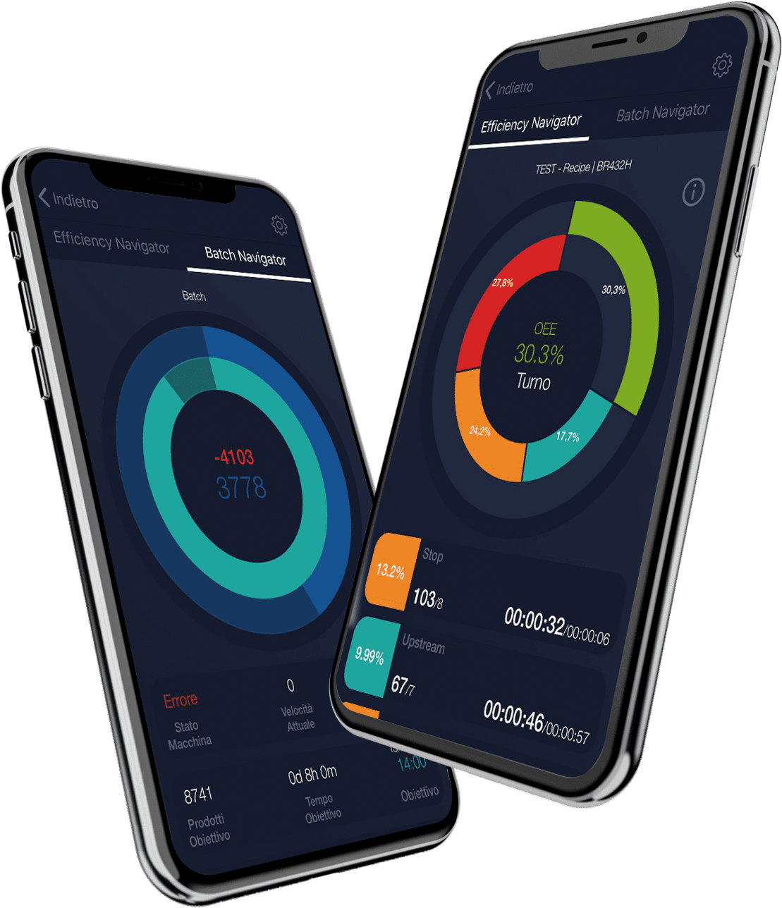 Technoretail - a4Sentinel: la nuova piattaforma di monitoraggio e analisi per l'efficienza del ciclo produttivo manifatturiero 