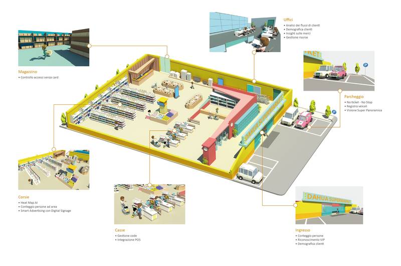 Technoretail - ADV NEWS 