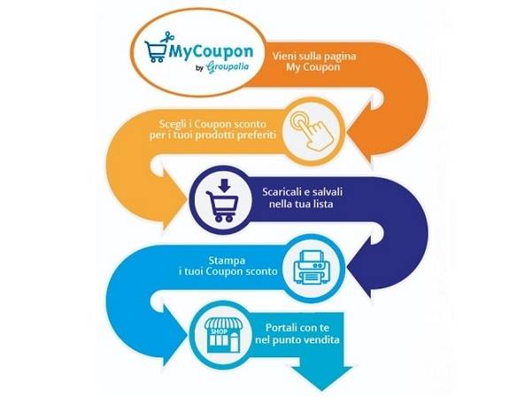 Technoretail - In crescita la diffusione di MyCoupon per scaricare on line buoni sconto da utilizzare nei supermercati 