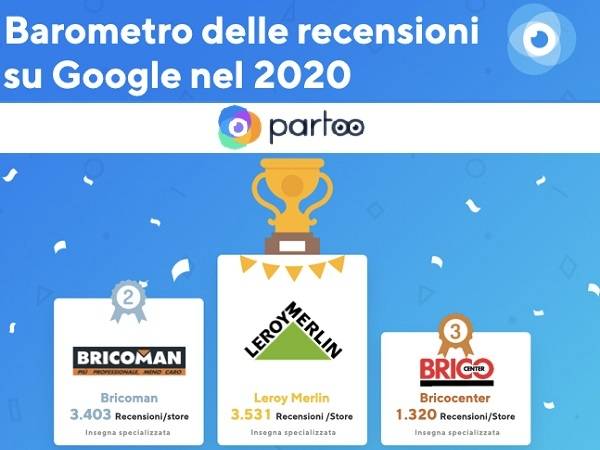Technoretail - Recensioni su Google 2020: Partoo Italia presenta il Barometro Retail 