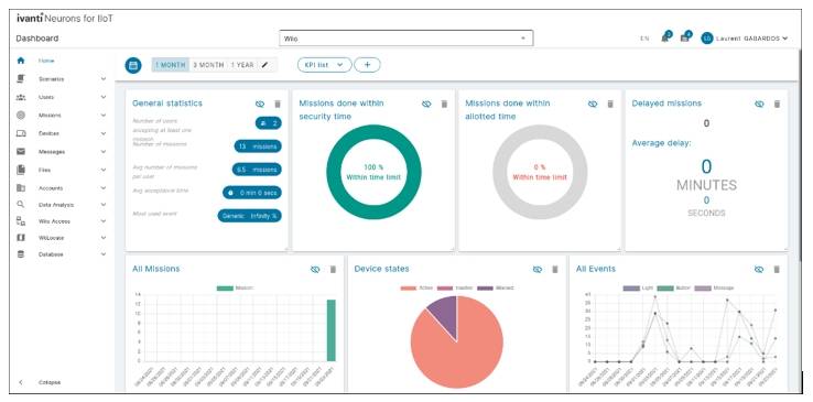 Technoretail - Ivanti Neurons for IIoT aiuta le aziende ad automatizzare la supply chain 