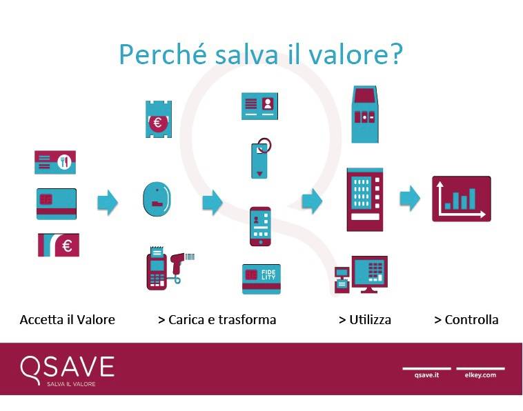 Technoretail - QSAVE TECHNOLOGY 
