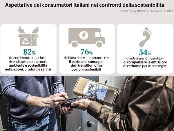 Technoretail - Ricerca UPS: per lo shopping on line, il 90% degli italiani ritiene cruciale l’affidabilità del corriere 