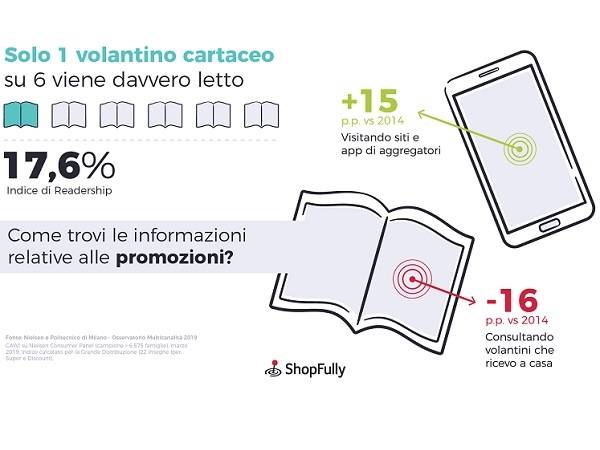 Technoretail - In aumento il ricorso al volantino digitale da parte della GDO italiana 