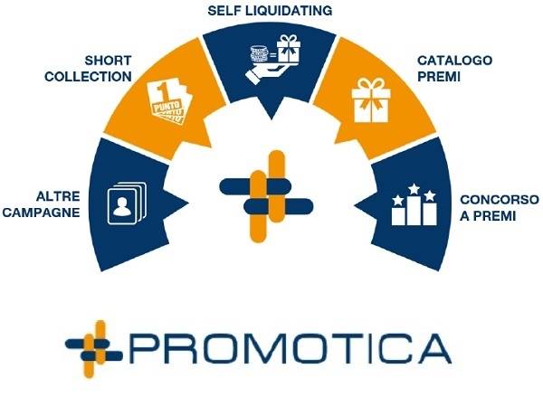 Technoretail - L’agenzia loyalty Promotica si espande a livello internazionale 