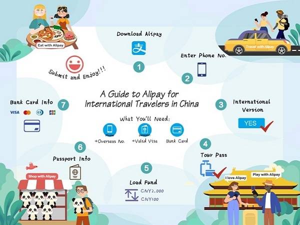 Technoretail - L’App Alipay resa accessibile in Cina anche ai turisti stranieri 