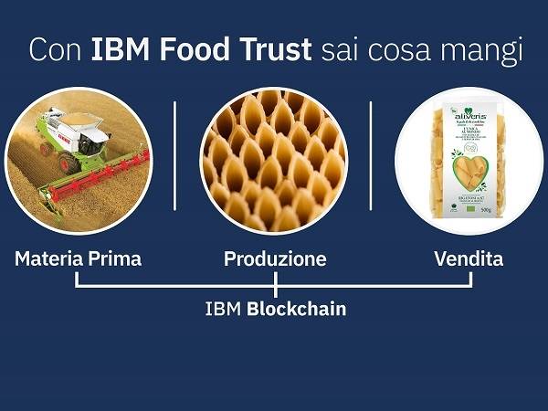 Technoretail - Con l’IBM Food Trust, pasta certificata Blockchain per Gruppo Grigi 
