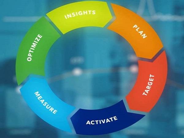 Technoretail - In arrivo l’App IRI Media Profilers per misurare l’efficacia delle campagne media dei retailer 