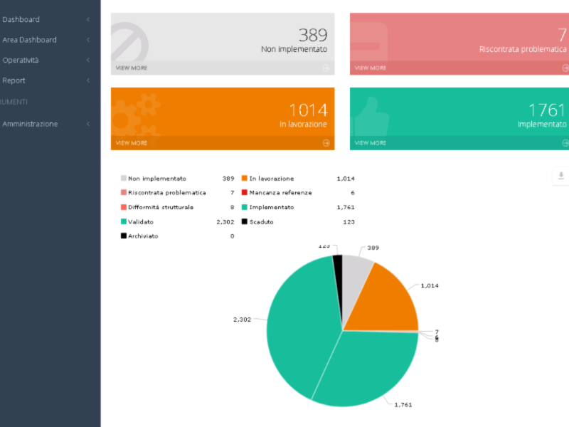 Technoretail - Axiante facilita la comunicazione tra i retailer e la rete dei pdv 