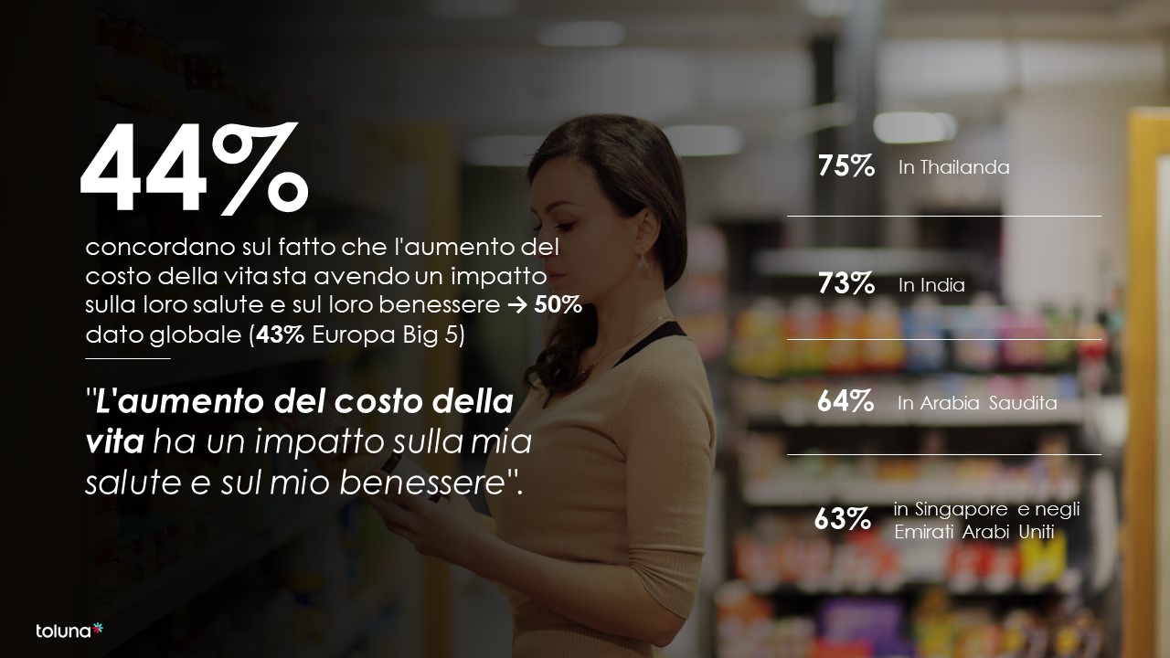 Technoretail - Gli italiani rispondono al carovita 