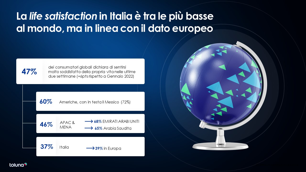 Technoretail - Gli italiani rispondono al carovita 