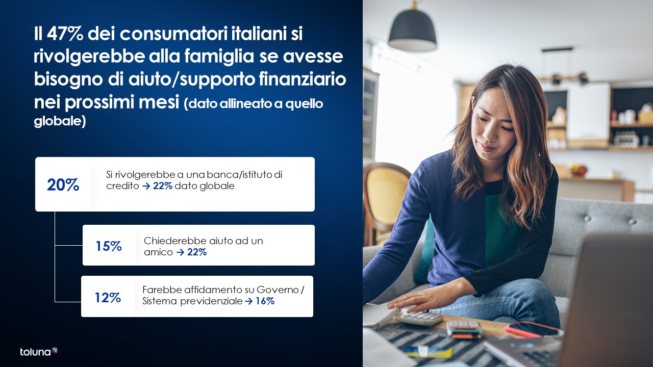 Technoretail - Gli italiani rispondono al carovita 