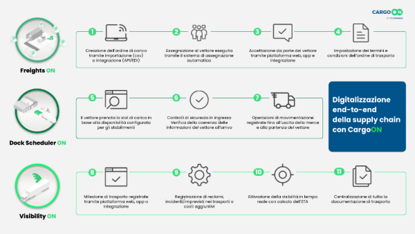 Technoretail - Intelligenza artificiale e supply chain: il futuro dell’efficienza Technoretail - Intelligenza artificiale e supply chain: il futuro dell’efficienza
