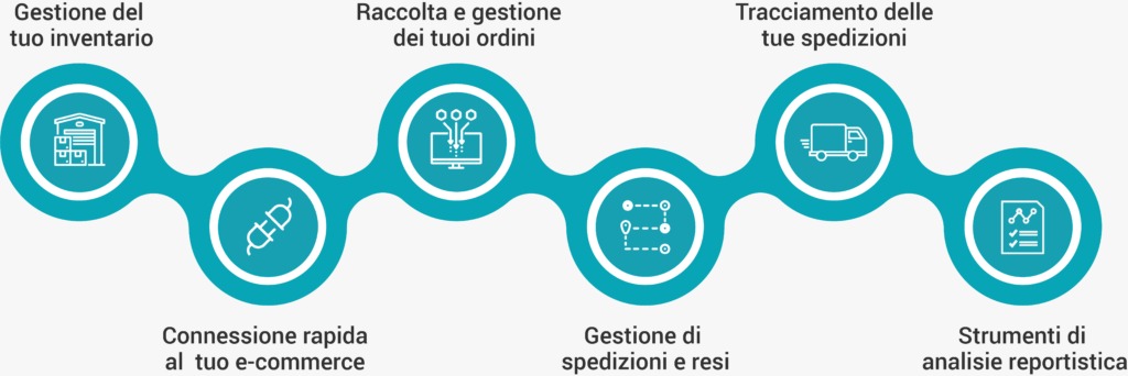 Technoretail - YOCABÈ rivoluziona l’ecommerce partendo dalla logistica  