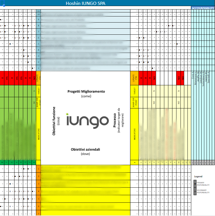 Technoretail - SUPPLY CHAIN 