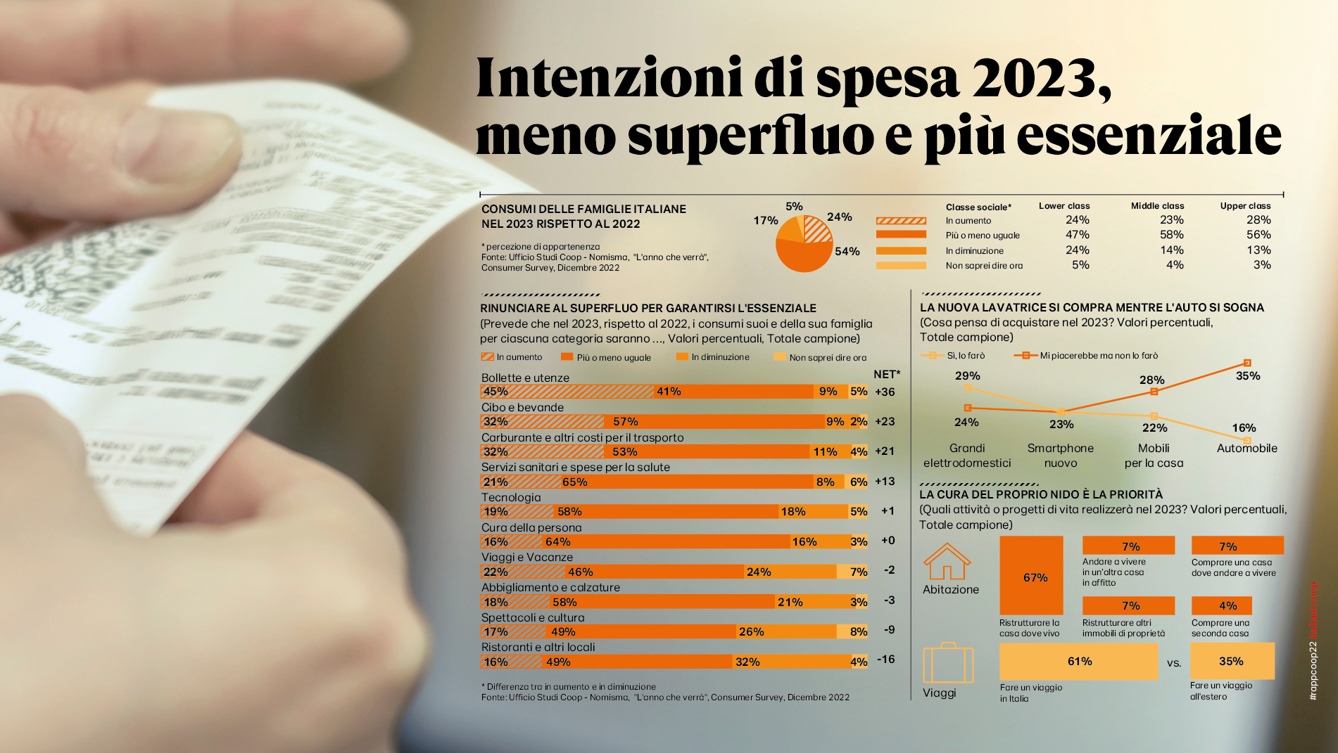 Technoretail - Le previsioni dei consumi nel 2023 secondo Coop 