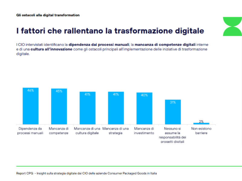 Technoretail - I Cio del largo consumo puntano sull’aumento della spesa IT 