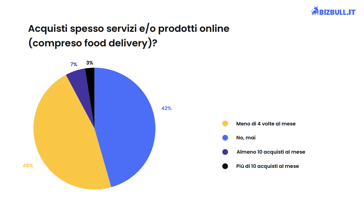Technoretail - Il web & digital marketing rivoluziona il modo di dialogare con i clienti 
