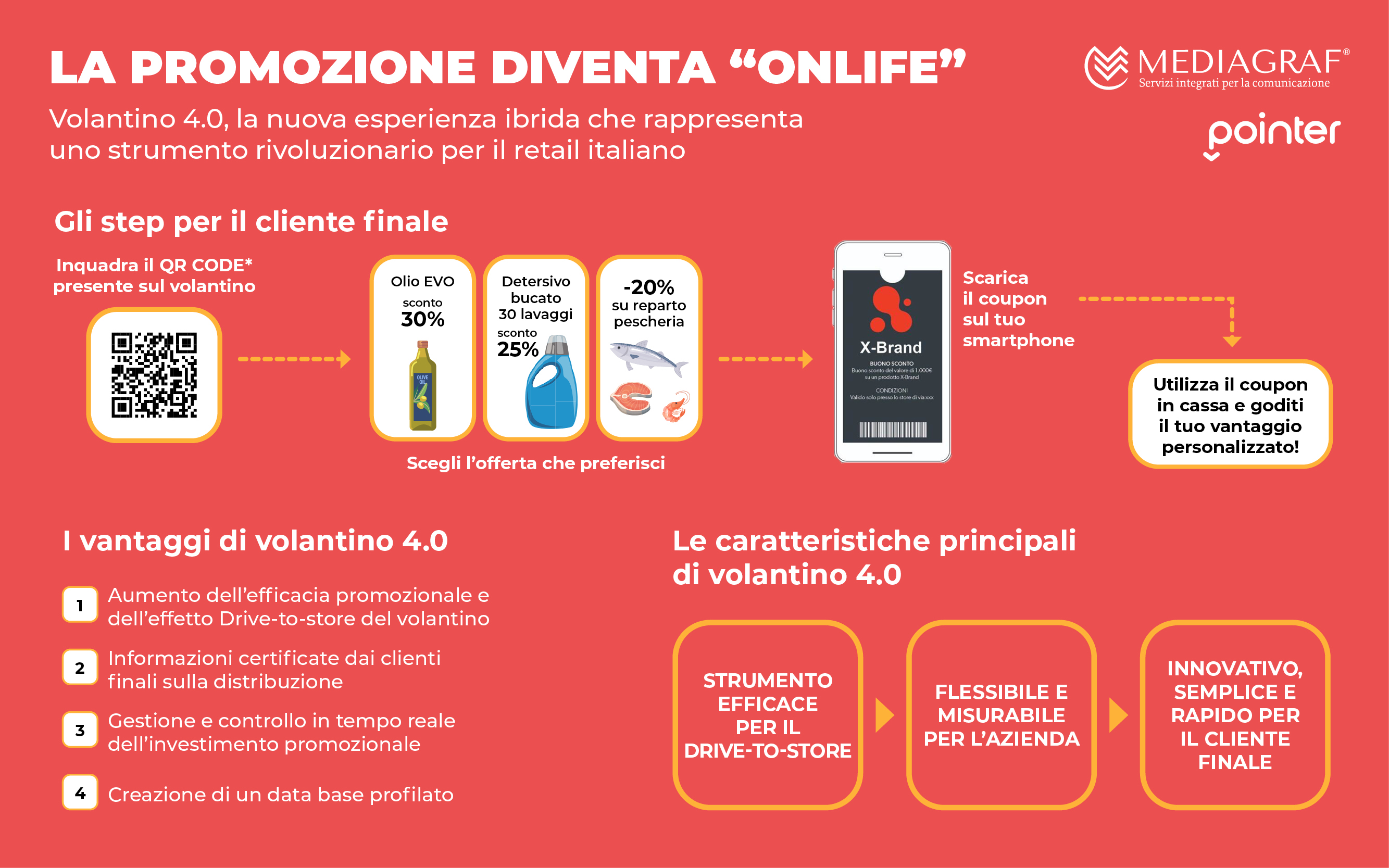 Technoretail - Mediagraf lancia il Volantino 4.0 