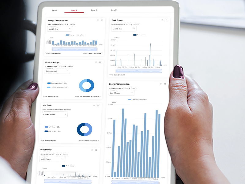 Technoretail - La dashboard per il controllo dei consumi energetici di Rational 