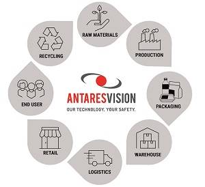 Technoretail - Fabio Forestelli di FT System (Gruppo Antares Vision): soluzioni e innovazione per la food safety 