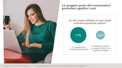 Technoretail - Ricerca UPS: gli acquirenti on line italiani vogliono più trasparenza e personalizzazione 