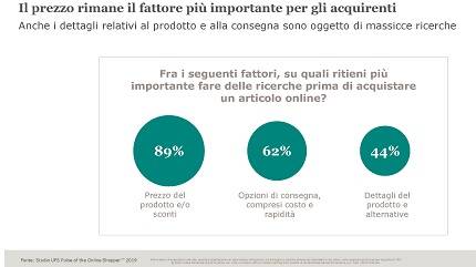 Technoretail - Ricerca UPS: gli acquirenti on line italiani vogliono più trasparenza e personalizzazione 