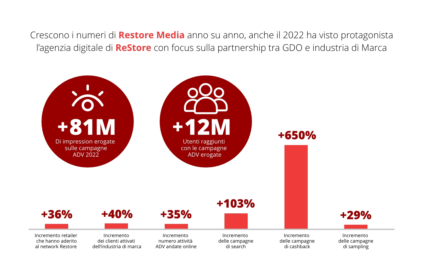 Technoretail - Gruppo Poli entra a far parte del network di ReStore Media 