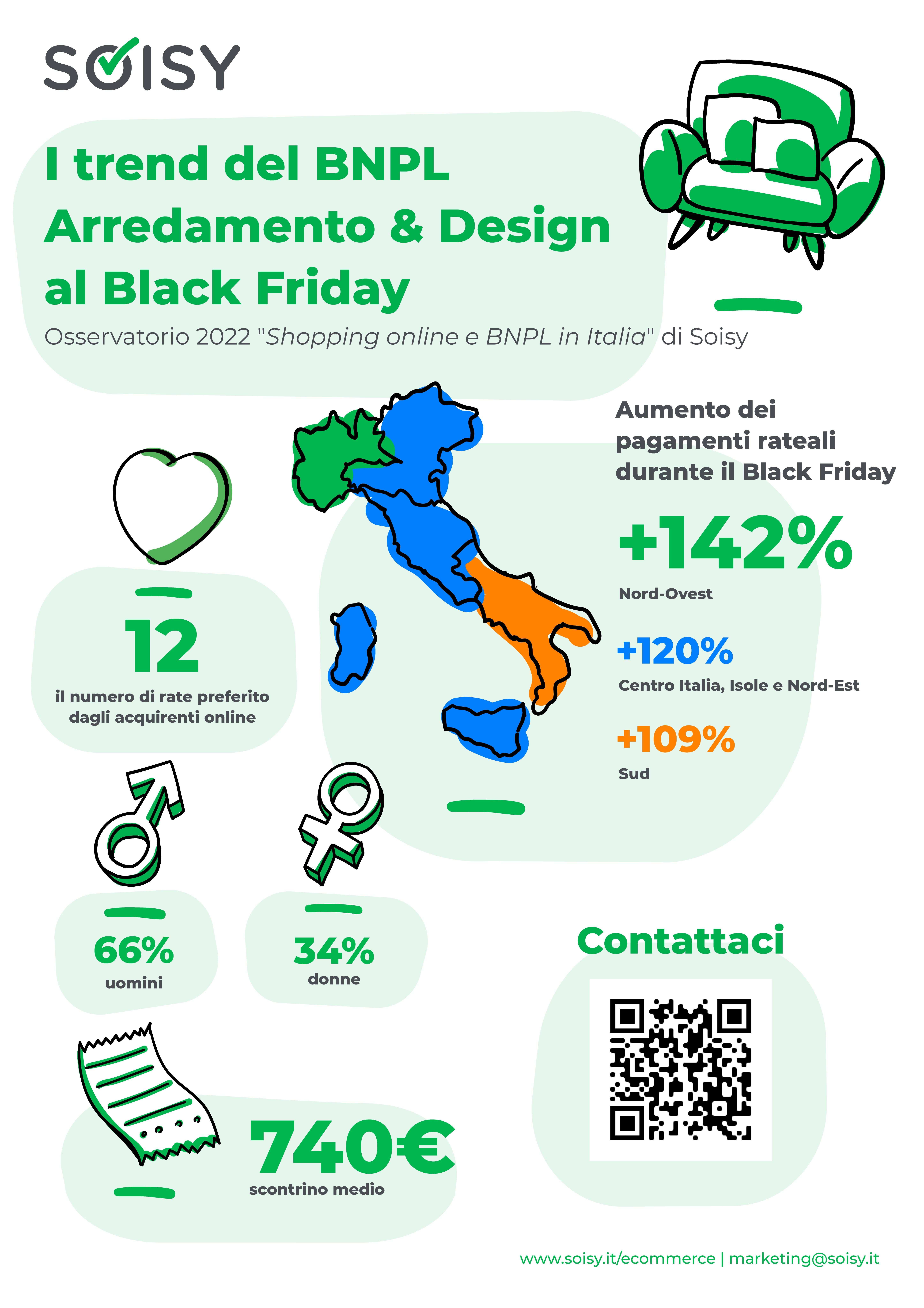 Technoretail - Black Friday e BNPL: i nuovi trend in Arredamento e Design 