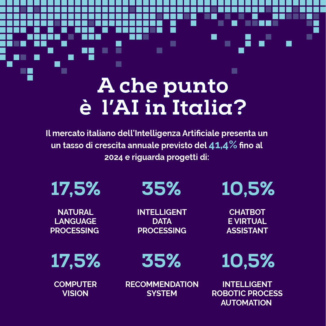 Technoretail - Il mercato dell'intelligenza artificiale vale 300 miliardi di dollari 