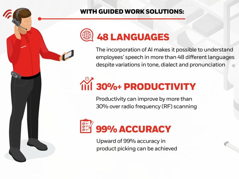 Technoretail - SOLUZIONI PDV 