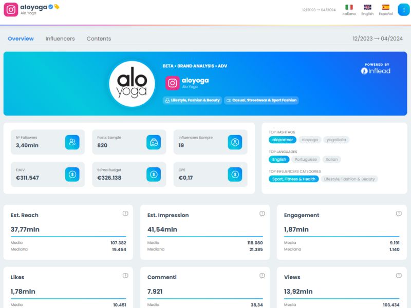 Technoretail - Inflead: nuovo tool per studiare l’influencer marketing dei competitor 