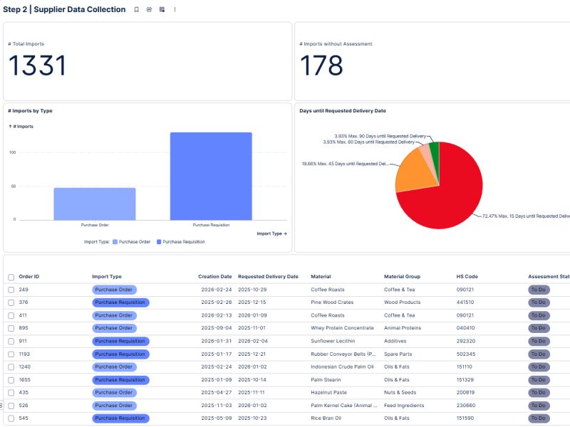 Technoretail - Celonis lancia l’app per il regolamento UE sulla deforestazione 