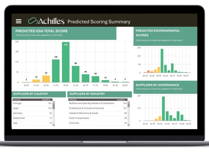 Technoretail - Achilles lancia il tool che monitora i rischi Esg nella supply chain 