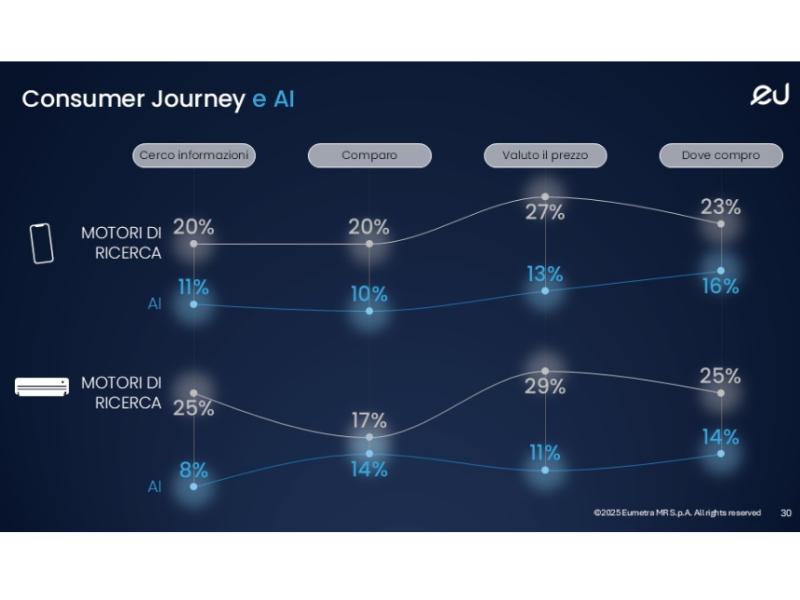Technoretail - SHOPPING EXPERIENCE 