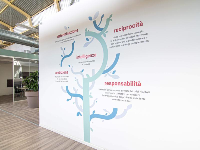 Technoretail - IMPRESE 