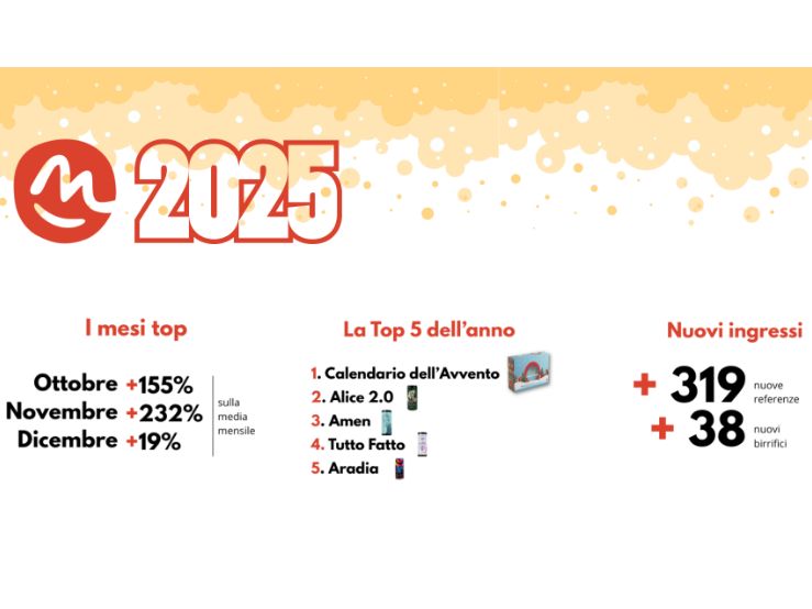 Technoretail - Maltese: nel 2025 cresce l&rsquo;app e oltre 300 nuove birre in piattaforma 
