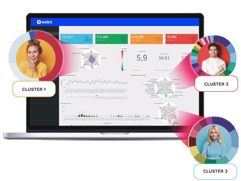 Technoretail - LOYALTY 