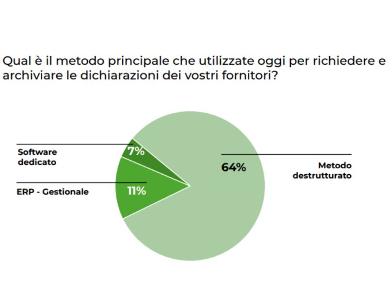 Technoretail - Iungo: criticit&agrave; nelle dichiarazioni di conformit&agrave; nella supply chain 