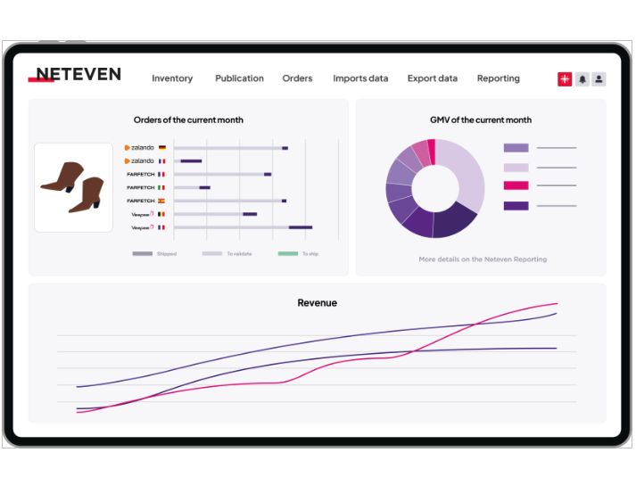 Technoretail - Promod accelera la crescita digitale in Europa grazie a Lectra 