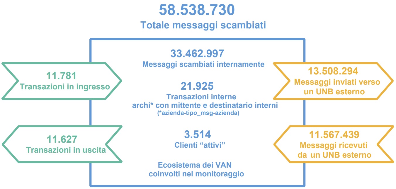 Technoretail - Il 2023 sarà l’anno della rivoluzione digitale 