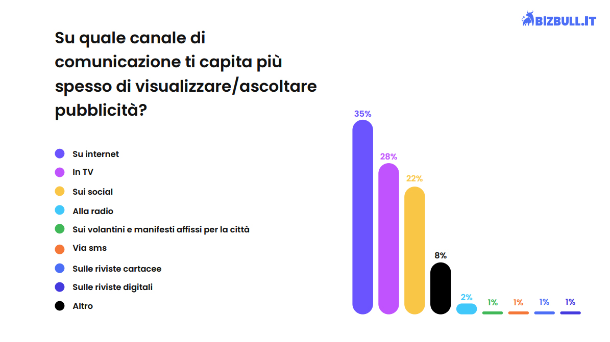 Technoretail - Il web & digital marketing rivoluziona il modo di dialogare con i clienti 