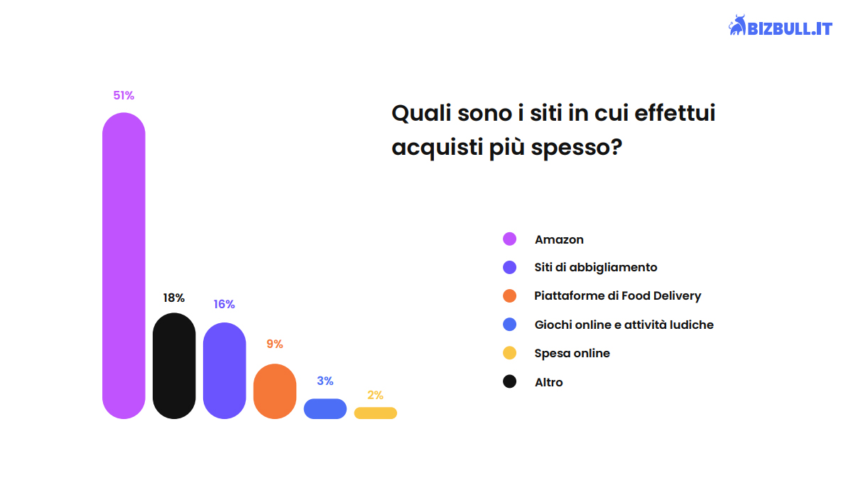 Technoretail - Il web & digital marketing rivoluziona il modo di dialogare con i clienti 