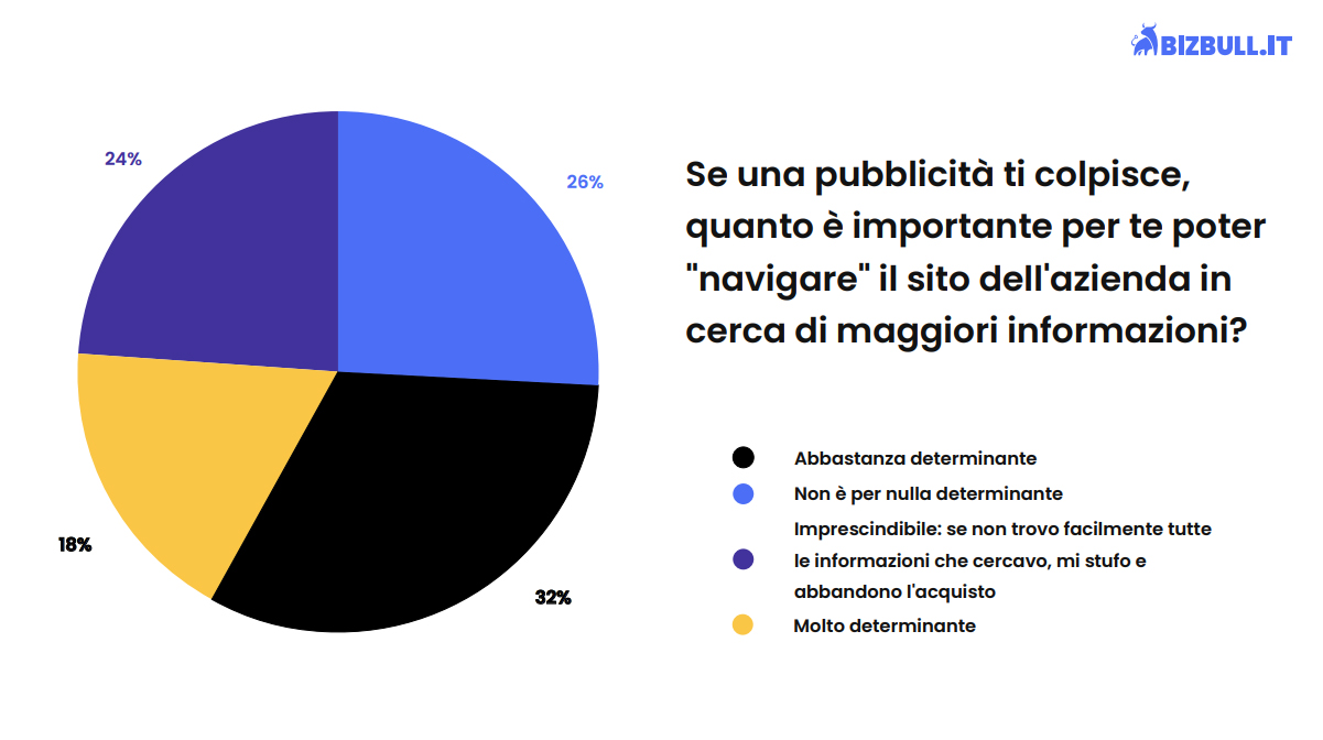 Technoretail - Il web & digital marketing rivoluziona il modo di dialogare con i clienti 