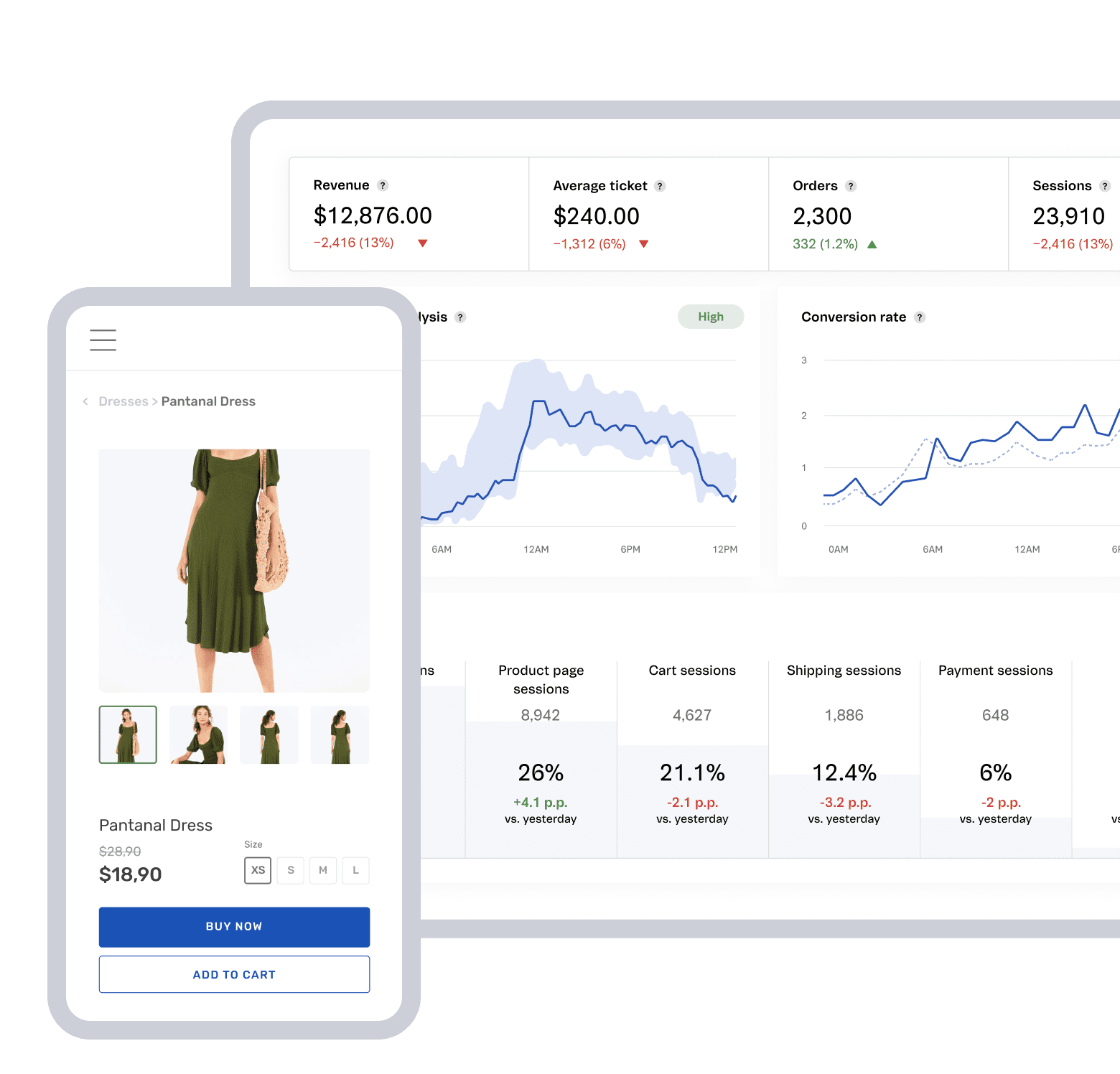 Technoretail - CASE HISTORY 