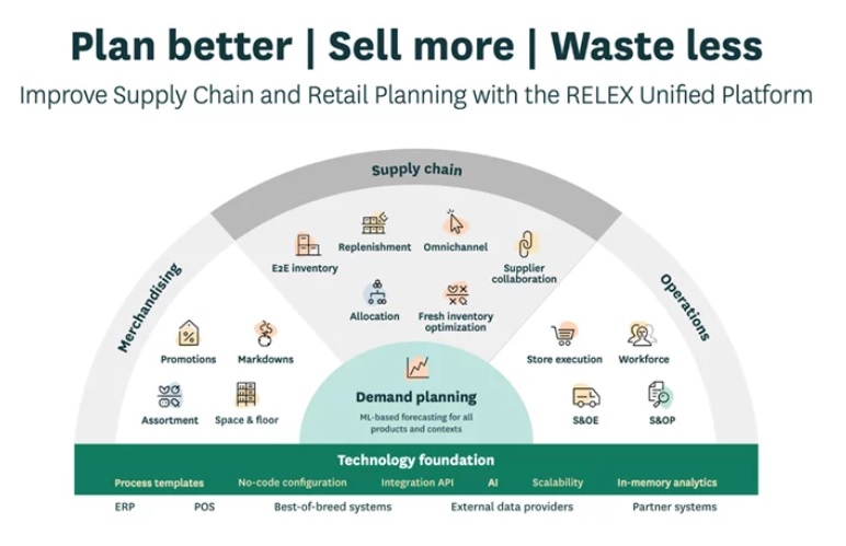 Technoretail - Relex Solutions e Spar International stipulano un contratto di fornitore privilegiato 
