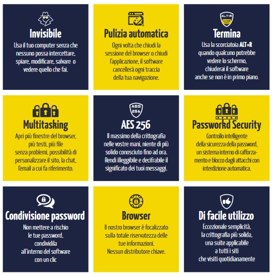 Technoretail - NewGenSec: il software per la sicurezza delle comunicazioni 
