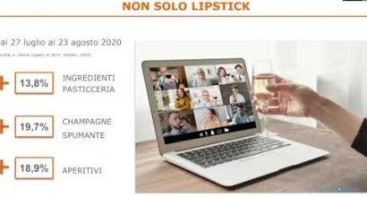 Technoretail - VIDEO 