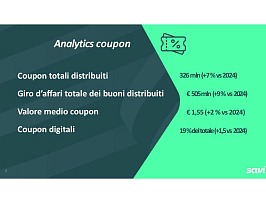 Technoretail - Il primo quotidiano sulla technologia nel retail 