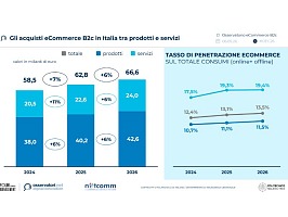Technoretail - Il primo quotidiano sulla technologia nel retail 